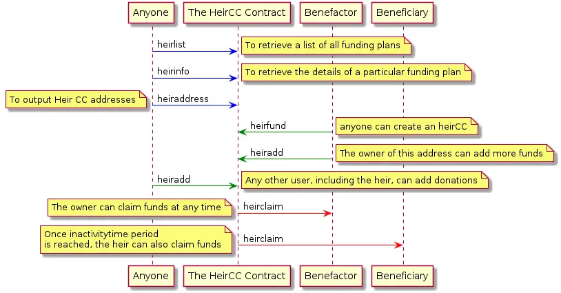 Heir Antara Module